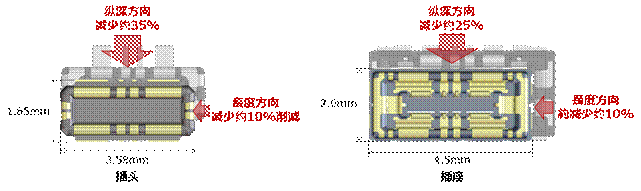 广濑电机新产品“BM50”系列