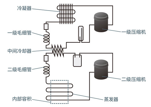 适用于超低温冷柜的BLDC电机解决方案
