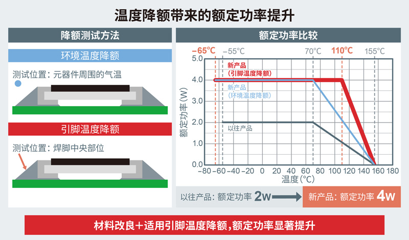 罗姆获选为UAES的SiC功率解决方案优先型供应商 ~逆变器用的模块中采用罗姆产品，有助于提高电动汽车的性能~
